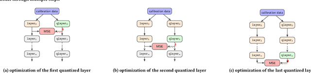 Figure 4 for An Empirical Study of Low Precision Quantization for TinyML