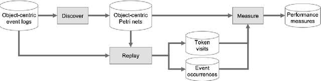 Figure 3 for OPerA: Object-Centric Performance Analysis
