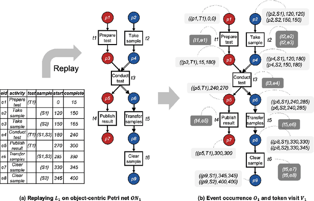 Figure 4 for OPerA: Object-Centric Performance Analysis