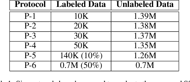 Figure 2 for Semi-supervised Learning for Marked Temporal Point Processes