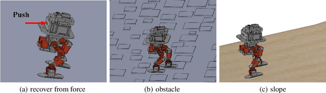 Figure 3 for Hybrid and dynamic policy gradient optimization for bipedal robot locomotion