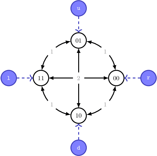 Figure 1 for A hybrid classical-quantum workflow for natural language processing