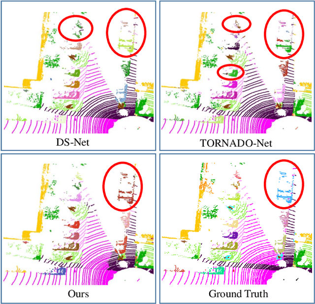 Figure 1 for GP-S3Net: Graph-based Panoptic Sparse Semantic Segmentation Network