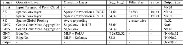 Figure 2 for GP-S3Net: Graph-based Panoptic Sparse Semantic Segmentation Network