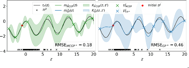 Figure 2 for Multi-task Causal Learning with Gaussian Processes