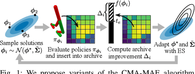 Figure 1 for Training Diverse High-Dimensional Controllers by Scaling Covariance Matrix Adaptation MAP-Annealing