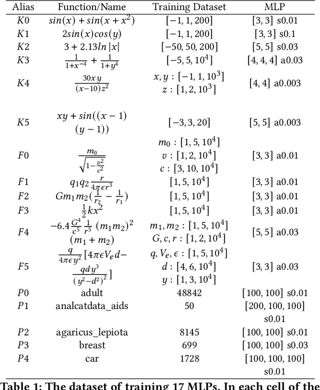 Figure 2 for Exploring Hidden Semantics in Neural Networks with Symbolic Regression