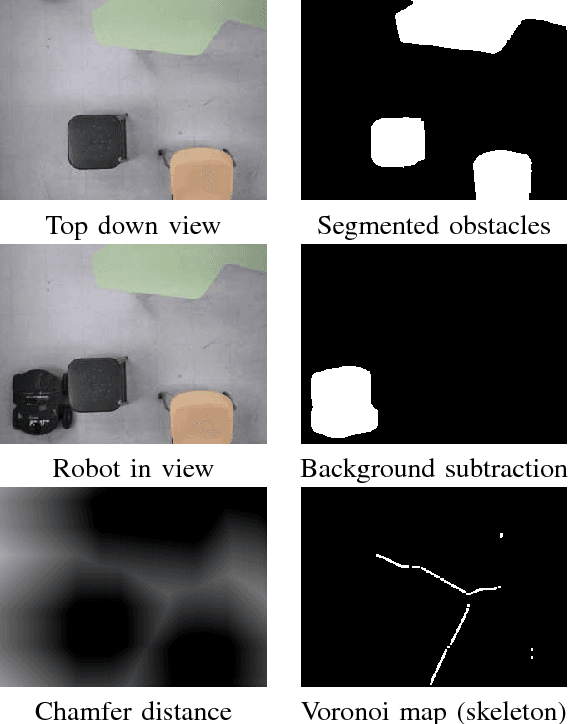 Figure 2 for A Mobile Robotic Personal Nightstand with Integrated Perceptual Processes