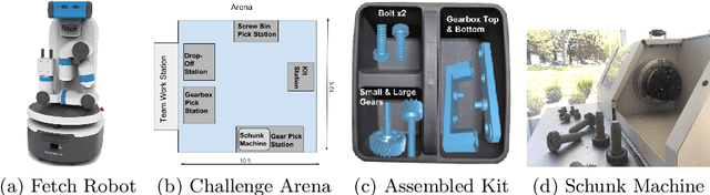 Figure 4 for Taking Recoveries to Task: Recovery-Driven Development for Recipe-based Robot Tasks