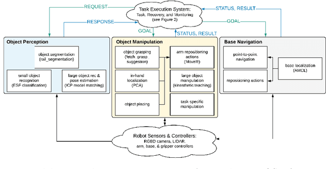 Figure 1 for Taking Recoveries to Task: Recovery-Driven Development for Recipe-based Robot Tasks