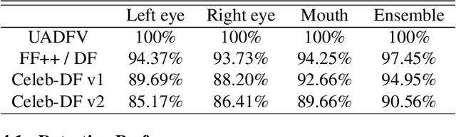 Figure 2 for DefakeHop: A Light-Weight High-Performance Deepfake Detector