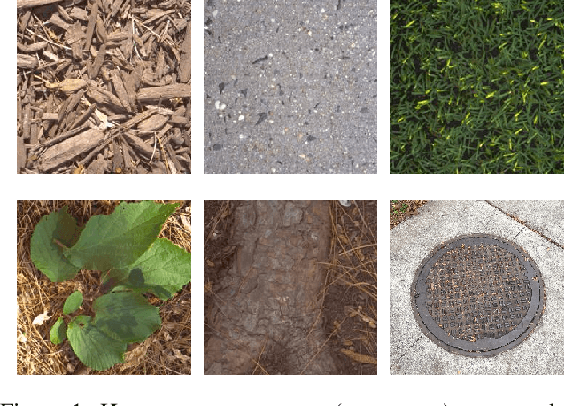 Figure 1 for Deep Texture Manifold for Ground Terrain Recognition