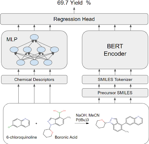 Figure 1 for Multimodal Transformer-based Model for Buchwald-Hartwig and Suzuki-Miyaura Reaction Yield Prediction