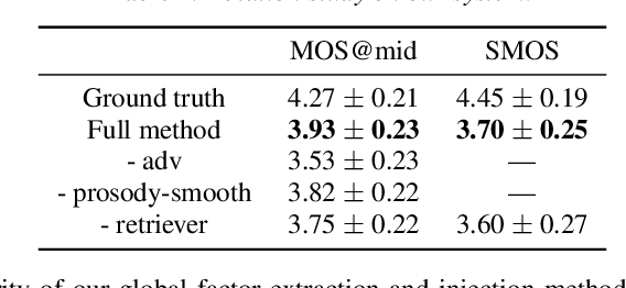 Figure 3 for RetrieverTTS: Modeling Decomposed Factors for Text-Based Speech Insertion