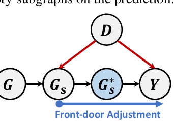 Figure 3 for Deconfounding to Explanation Evaluation in Graph Neural Networks