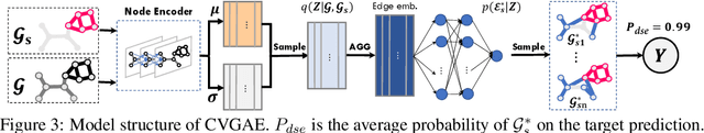 Figure 4 for Deconfounding to Explanation Evaluation in Graph Neural Networks