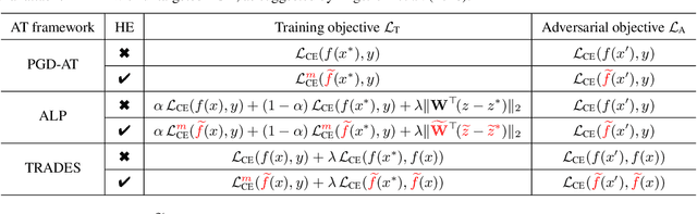 Figure 1 for Boosting Adversarial Training with Hypersphere Embedding