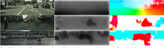 Figure 2 for Self-Supervised Flow Estimation using Geometric Regularization with Applications to Camera Image and Grid Map Sequences