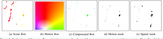 Figure 3 for Self-Supervised Flow Estimation using Geometric Regularization with Applications to Camera Image and Grid Map Sequences