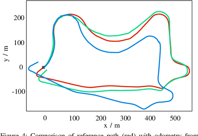 Figure 4 for Self-Supervised Flow Estimation using Geometric Regularization with Applications to Camera Image and Grid Map Sequences