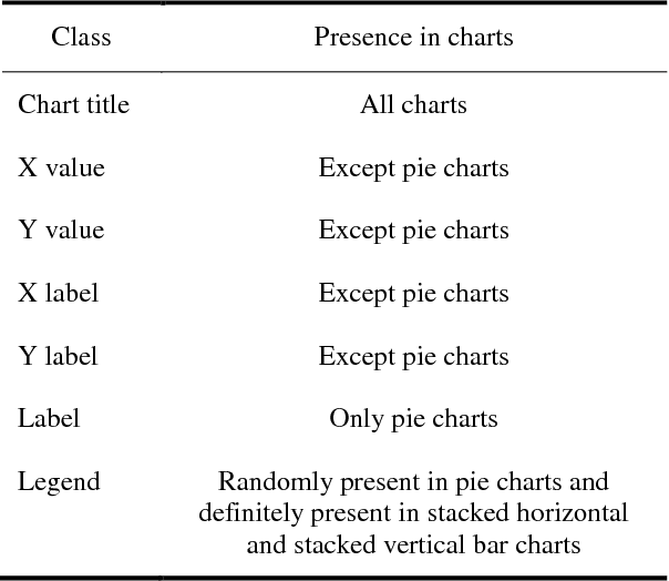 Figure 1 for Chart-Text: A Fully Automated Chart Image Descriptor
