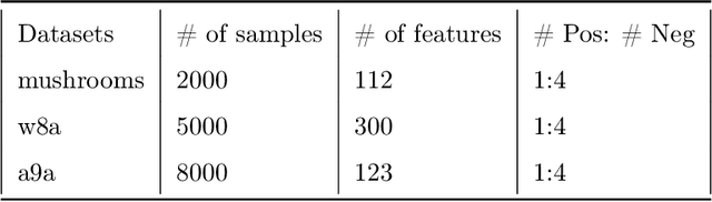 Figure 4 for Enhanced First and Zeroth Order Variance Reduced Algorithms for Min-Max Optimization