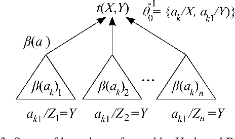 Figure 3 for Efficient predicate invention using shared "NeMuS"