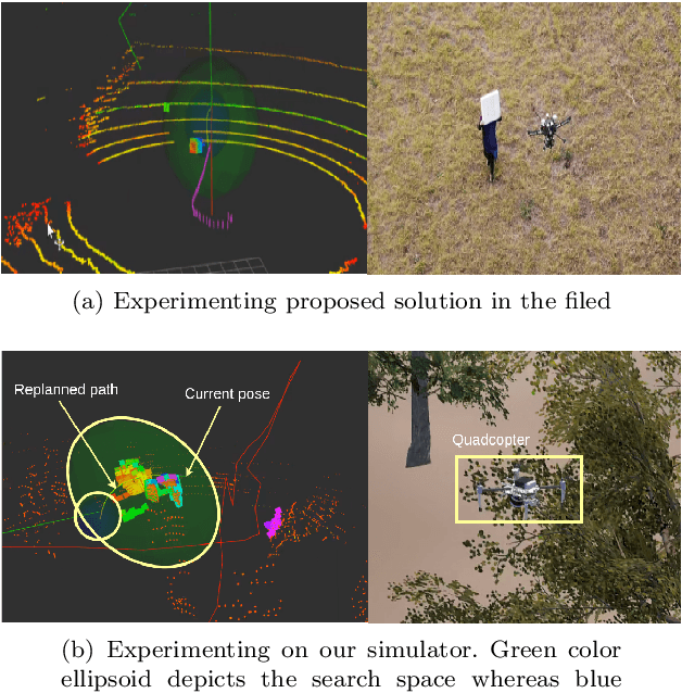 Figure 1 for Real-Time Long Range Trajectory Replanning for UAVs in Presence of Dynamics Obstacles