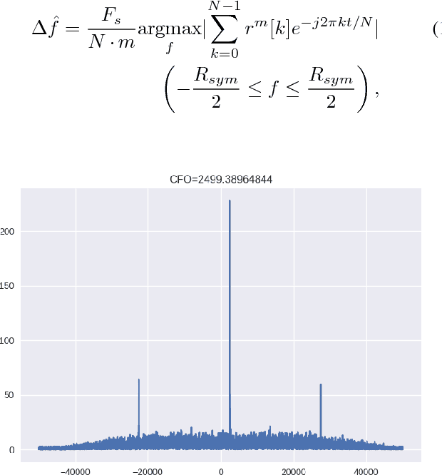 Figure 1 for Learning Approximate Neural Estimators for Wireless Channel State Information