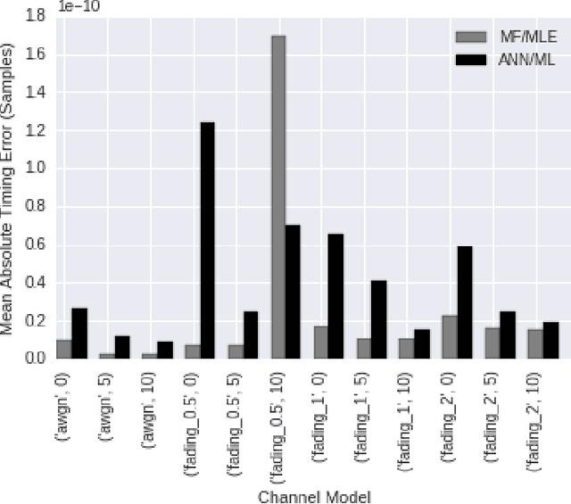 Figure 3 for Learning Approximate Neural Estimators for Wireless Channel State Information