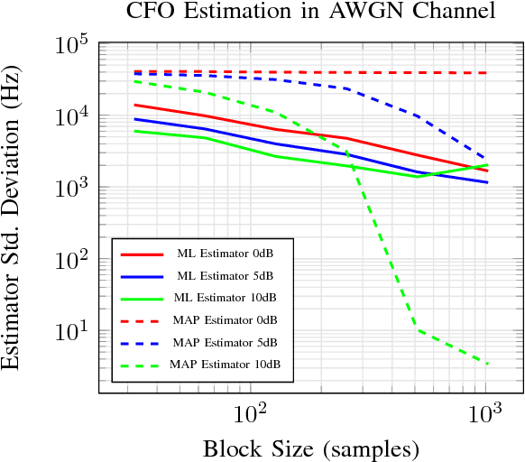 Figure 4 for Learning Approximate Neural Estimators for Wireless Channel State Information