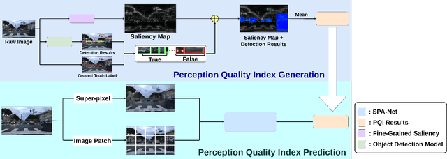 Figure 1 for A Quality Index Metric and Method for Online Self-Assessment of Autonomous Vehicles Sensory Perception