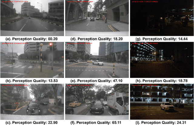 Figure 2 for A Quality Index Metric and Method for Online Self-Assessment of Autonomous Vehicles Sensory Perception