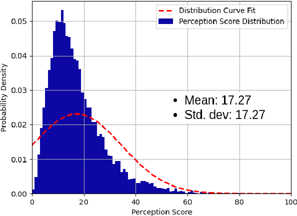 Figure 3 for A Quality Index Metric and Method for Online Self-Assessment of Autonomous Vehicles Sensory Perception