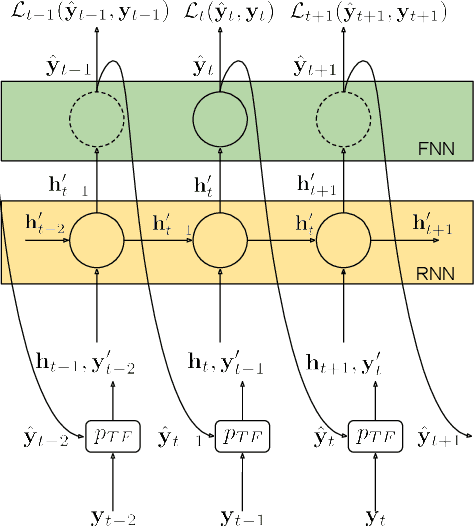 Figure 1 for Language Modelling for Sound Event Detection with Teacher Forcing and Scheduled Sampling