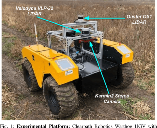 Figure 1 for Extrinsic Calibration of a 3D-LIDAR and a Camera