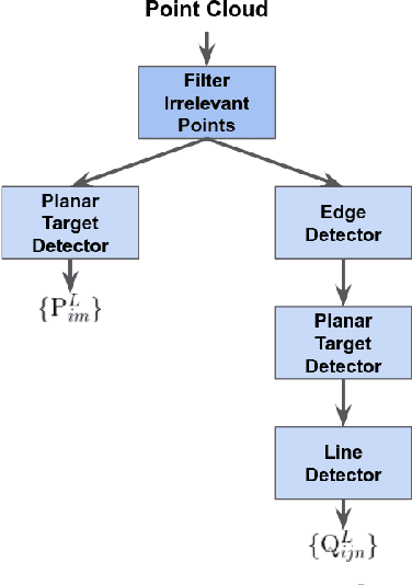 Figure 3 for Extrinsic Calibration of a 3D-LIDAR and a Camera