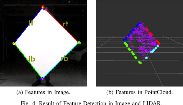 Figure 4 for Extrinsic Calibration of a 3D-LIDAR and a Camera