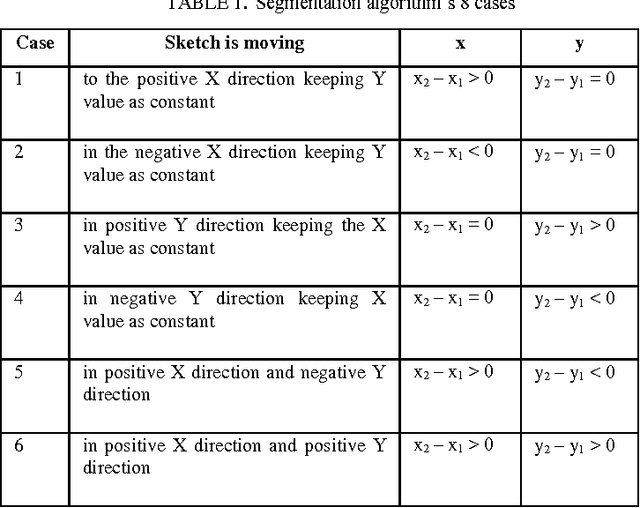 Figure 2 for Sketch Recognition using Domain Classification