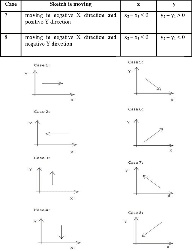 Figure 1 for Sketch Recognition using Domain Classification