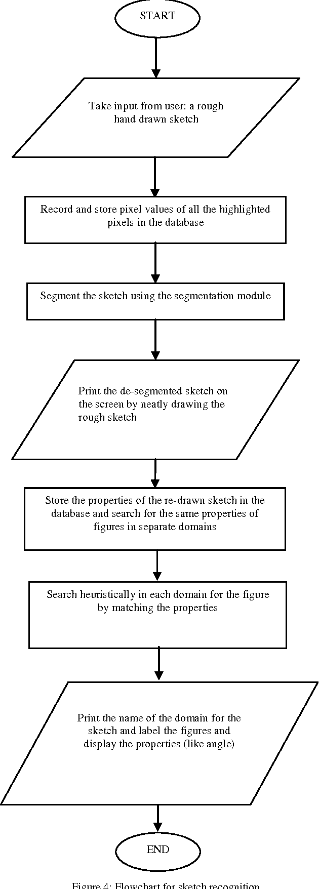 Figure 4 for Sketch Recognition using Domain Classification