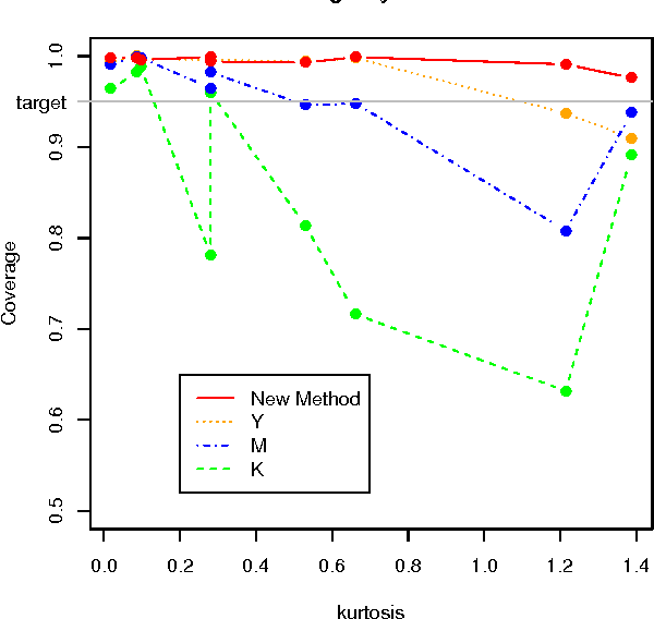 Figure 2 for Small Sample Inference for Generalization Error in Classification Using the CUD Bound