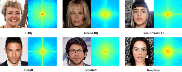 Figure 3 for Manipulated Face Detector: Joint Spatial and Frequency Domain Attention Network