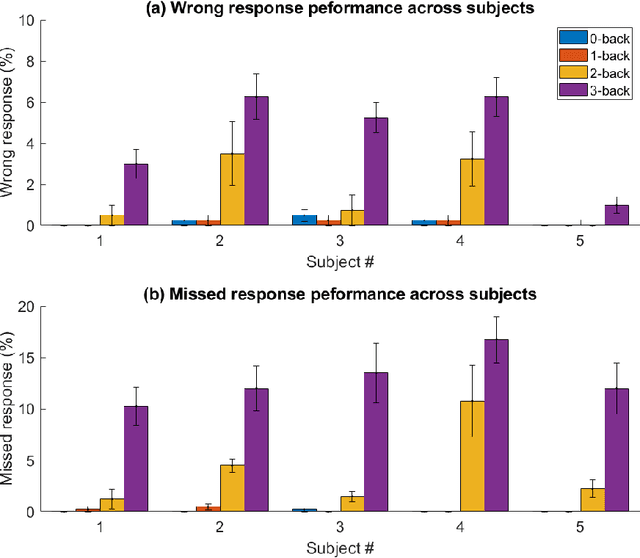 Figure 3 for Domain Adaptation for Robust Workload Classification using fNIRS