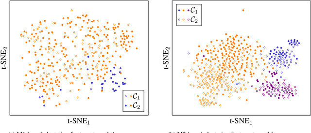 Figure 2 for SST-BERT at SemEval-2020 Task 1: Semantic Shift Tracing by Clustering in BERT-based Embedding Spaces