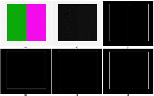 Figure 1 for A Novel Color Edge Detection Algorithm Based on Quaternion Hardy Filter