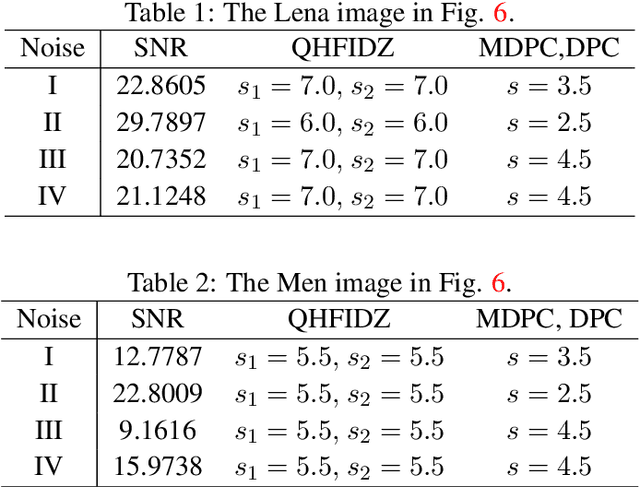 Figure 2 for A Novel Color Edge Detection Algorithm Based on Quaternion Hardy Filter