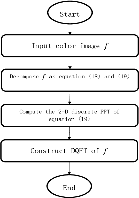 Figure 3 for A Novel Color Edge Detection Algorithm Based on Quaternion Hardy Filter
