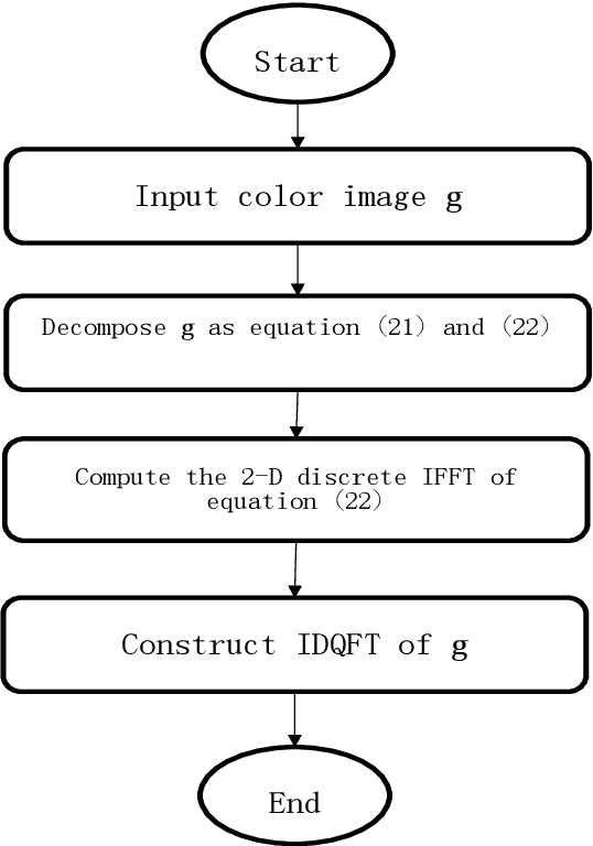 Figure 4 for A Novel Color Edge Detection Algorithm Based on Quaternion Hardy Filter