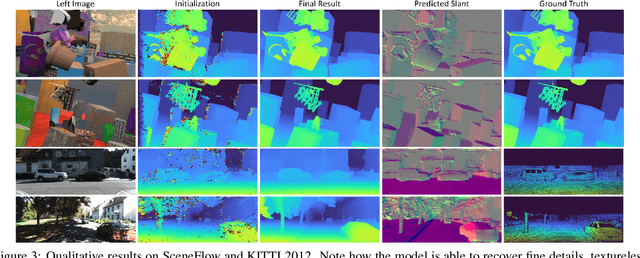 Figure 4 for HITNet: Hierarchical Iterative Tile Refinement Network for Real-time Stereo Matching